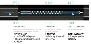 Лента капельного полива Hirro Type 16/8 мил/1.5 л/ч, 10 см, 1000 м цена и информация | Оборудование для полива | pigu.lt