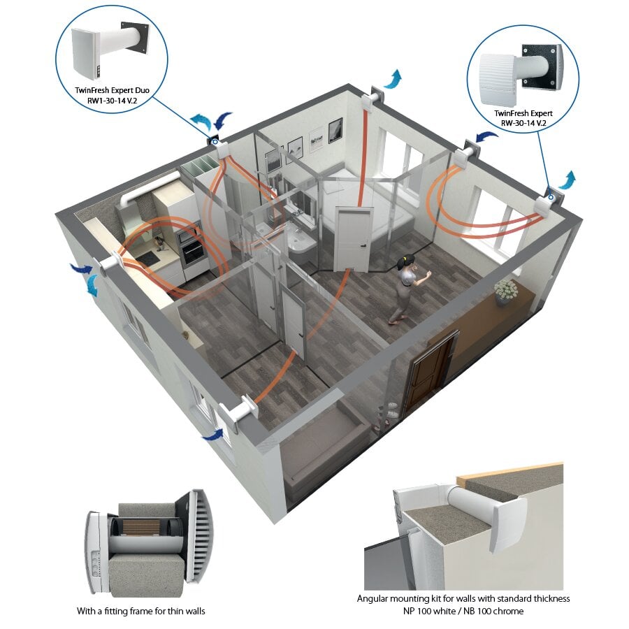 Sieninis mini rekuperatorius Vents TwinFresh Expert RW-30-14 V.2 su WI-FI kaina ir informacija | Kondicionieriai, šilumos siurbliai, rekuperatoriai | pigu.lt