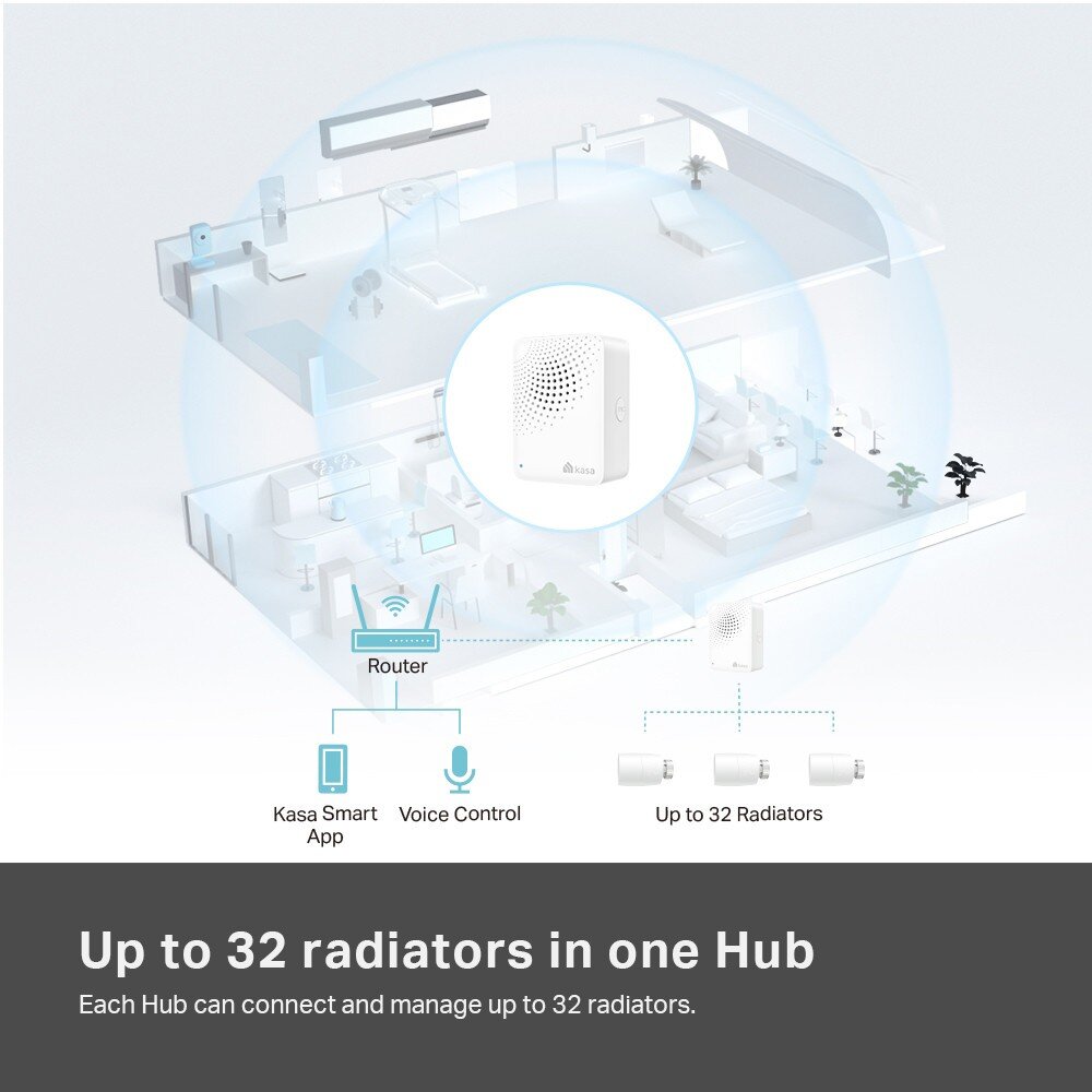 TP-Link termostatų rinkinys KE100 KIT kaina ir informacija | Grindų ir veidrodžių šildymo kilimėliai | pigu.lt