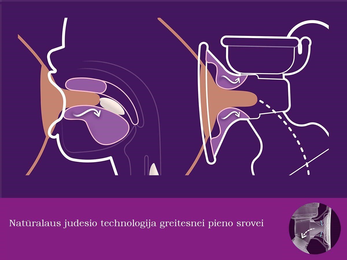 Elektrinis pientraukis Philips Avent scf395 kaina ir informacija | Pientraukiai | pigu.lt