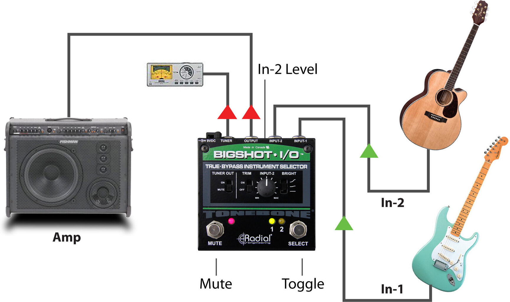 Signalo parinkiklis Radial BigShot I/O kaina ir informacija | Priedai muzikos instrumentams | pigu.lt