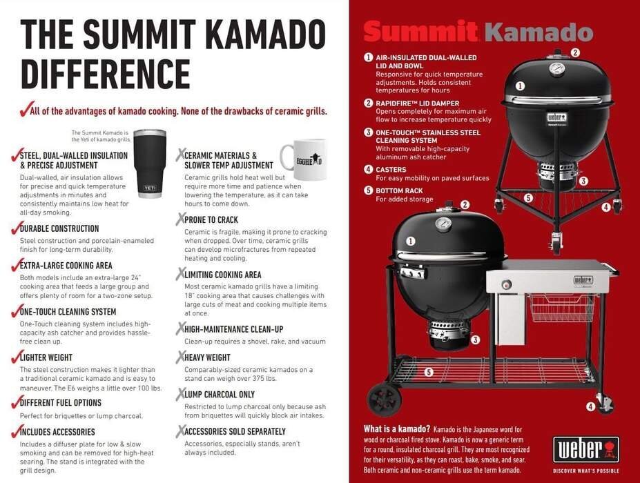 Anglinis grilis Weber Summit Kamado E6, Ø 61 cm kaina ir informacija | Kepsninės, griliai | pigu.lt