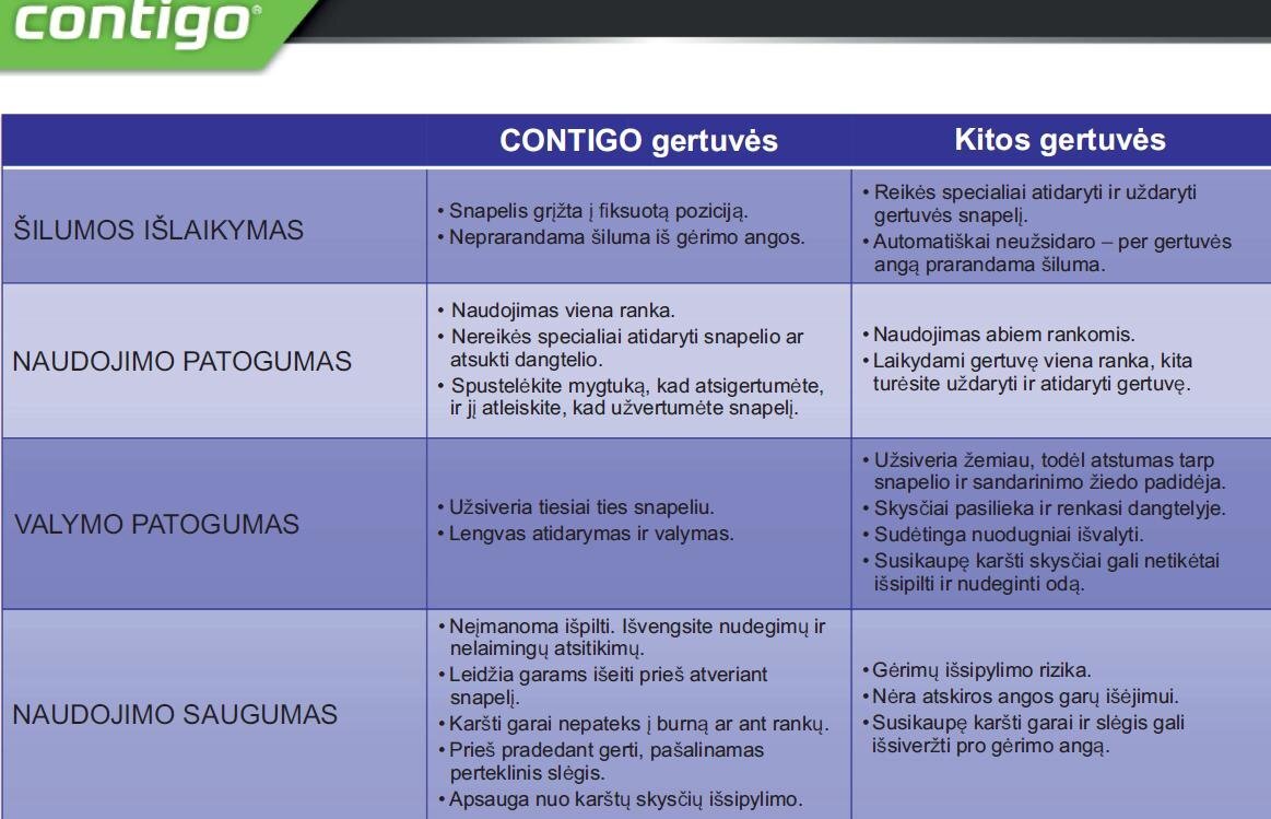 Termosinis puodelis Contigo West Loop 470 ml kaina ir informacija | Termosai, termopuodeliai | pigu.lt