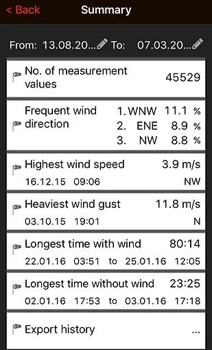 Vėjo matuoklis Suomen Lämpomittari 8217 цена и информация | Meteorologinės stotelės, termometrai | pigu.lt