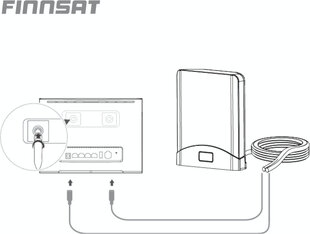 Finnsat MiMo 5G / 4G / 3G / 2G цена и информация | ТВ-антенны и аксессуары к ним | pigu.lt