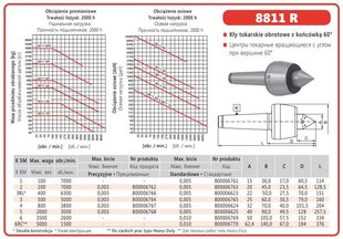 Sukamas tekinimo centras Bison 8811R, 1 vnt. kaina ir informacija | Mechaniniai įrankiai | pigu.lt