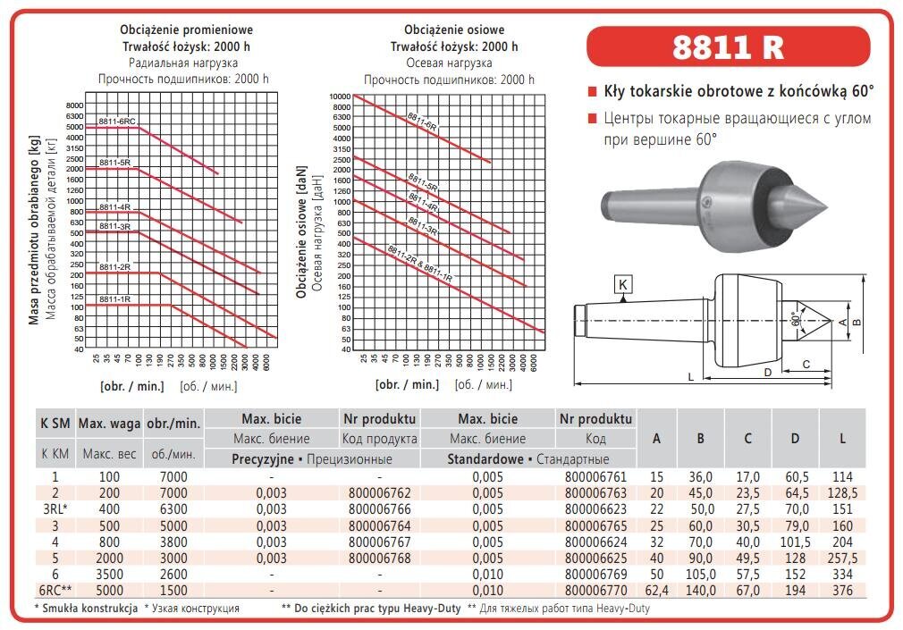 Sukamas tekinimo centras Bison 8811R, 1 vnt. kaina ir informacija | Mechaniniai įrankiai | pigu.lt