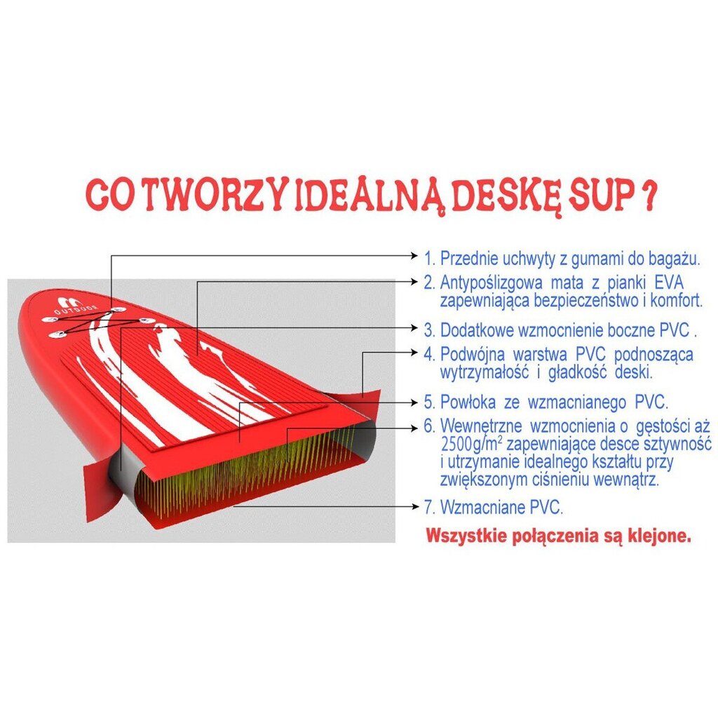 Pripučiama irklentė Enero, 320x76x15 cm kaina ir informacija | Irklentės, vandens slidės ir atrakcionai | pigu.lt