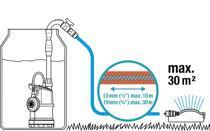 Lietaus vandens bako siurblys 4000/1 kaina ir informacija | Švaraus vandens siurbliai | pigu.lt