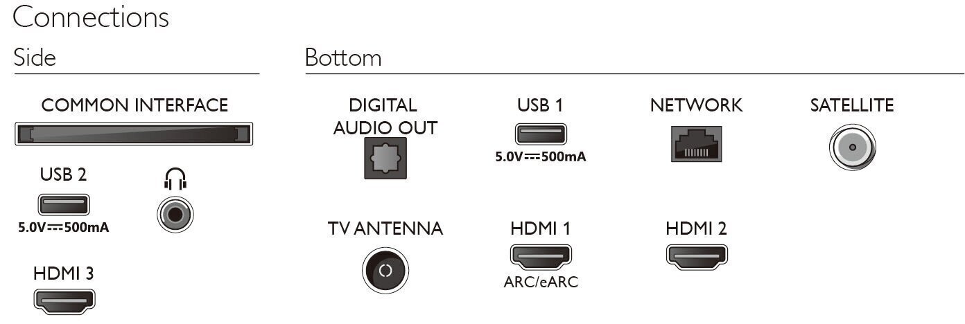 Philips 65PUS8108/12 цена и информация | Televizoriai | pigu.lt