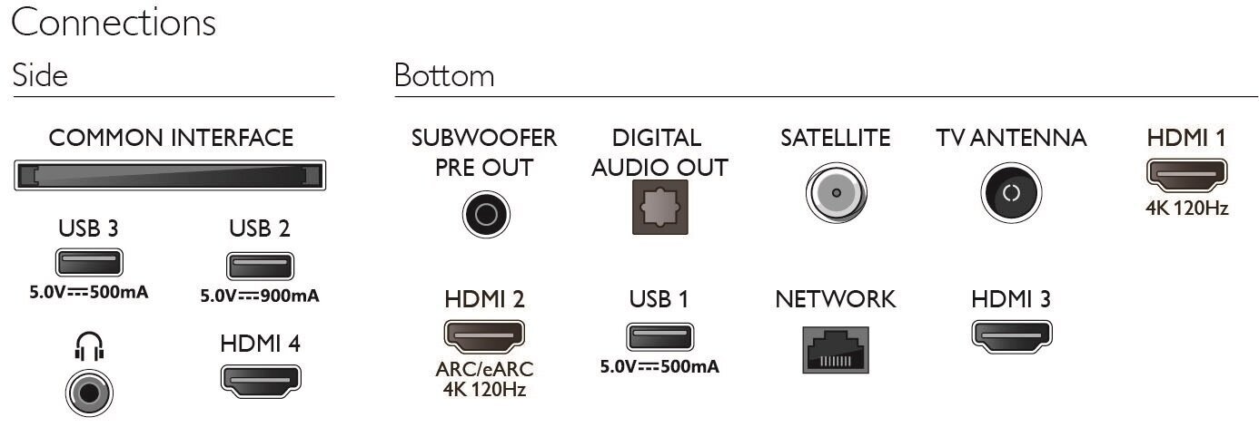 Philips 65PML9308/12 цена и информация | Televizoriai | pigu.lt