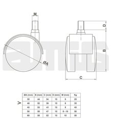 Ratai 1501-40, nailoniniai, juodi, apkrova 35kg, 2 vnt. kaina ir informacija | Ratukai baldams | pigu.lt