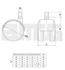 Ratai 1501-45mm, nailoniniai, juodi, apkrova 45kg, 2 vnt. kaina ir informacija | Ratukai baldams | pigu.lt