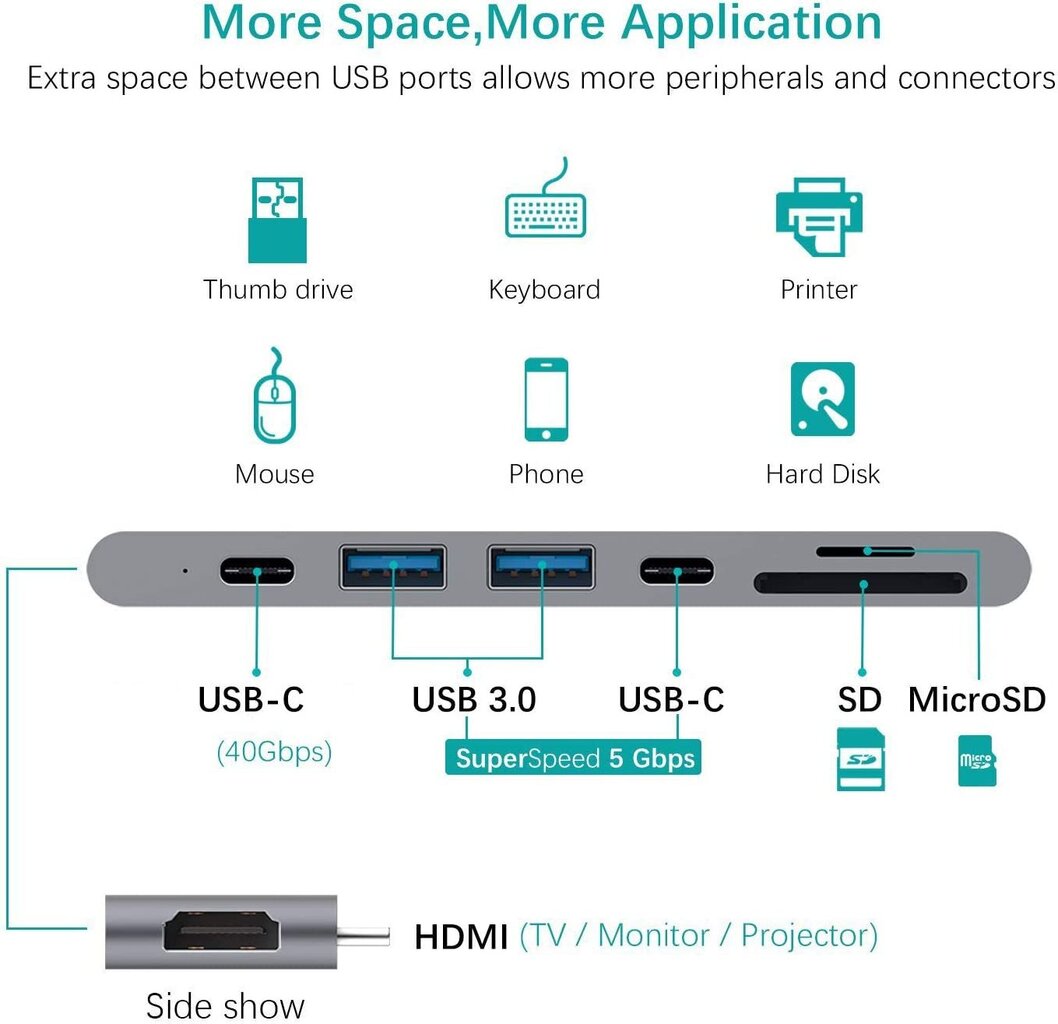 USB HomeSpot MacBook Pro 2016/2017 USB-C/HDMI/SD / Micro/ USB-A kaina ir informacija | Adapteriai, USB šakotuvai | pigu.lt