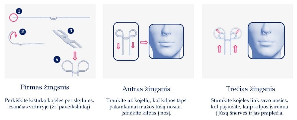 Snoreeze nosies plėtiklis nuo knarkimo kaina ir informacija | Slaugos prekės | pigu.lt