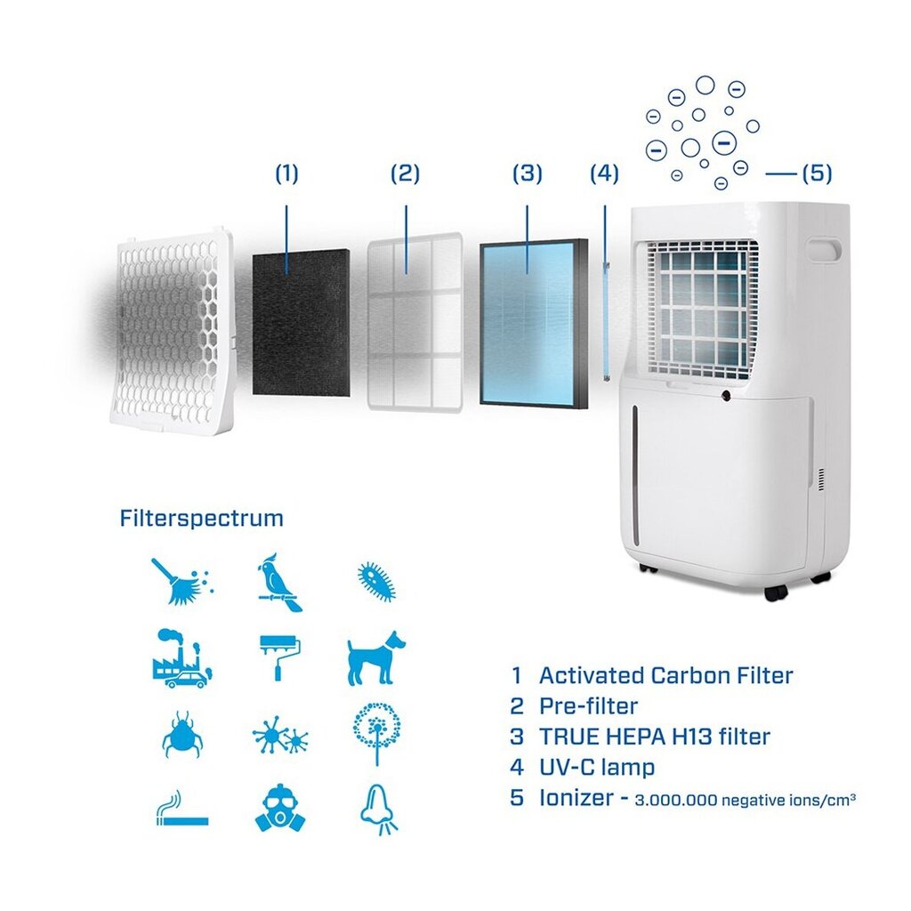 Sausintuvas - oro valytuvas Clean Air CA-706 Smart цена и информация | Oro sausintuvai, drėgmės surinkėjai | pigu.lt