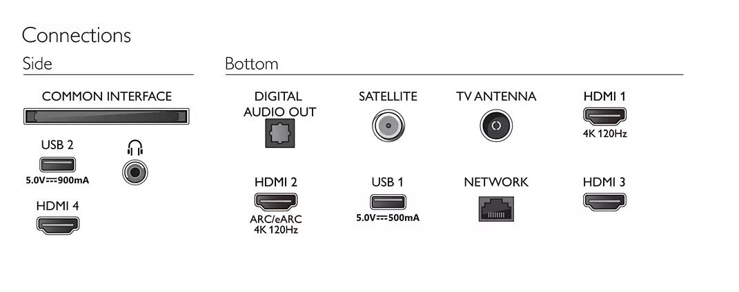 Philips 43PUS8818/12 цена и информация | Televizoriai | pigu.lt