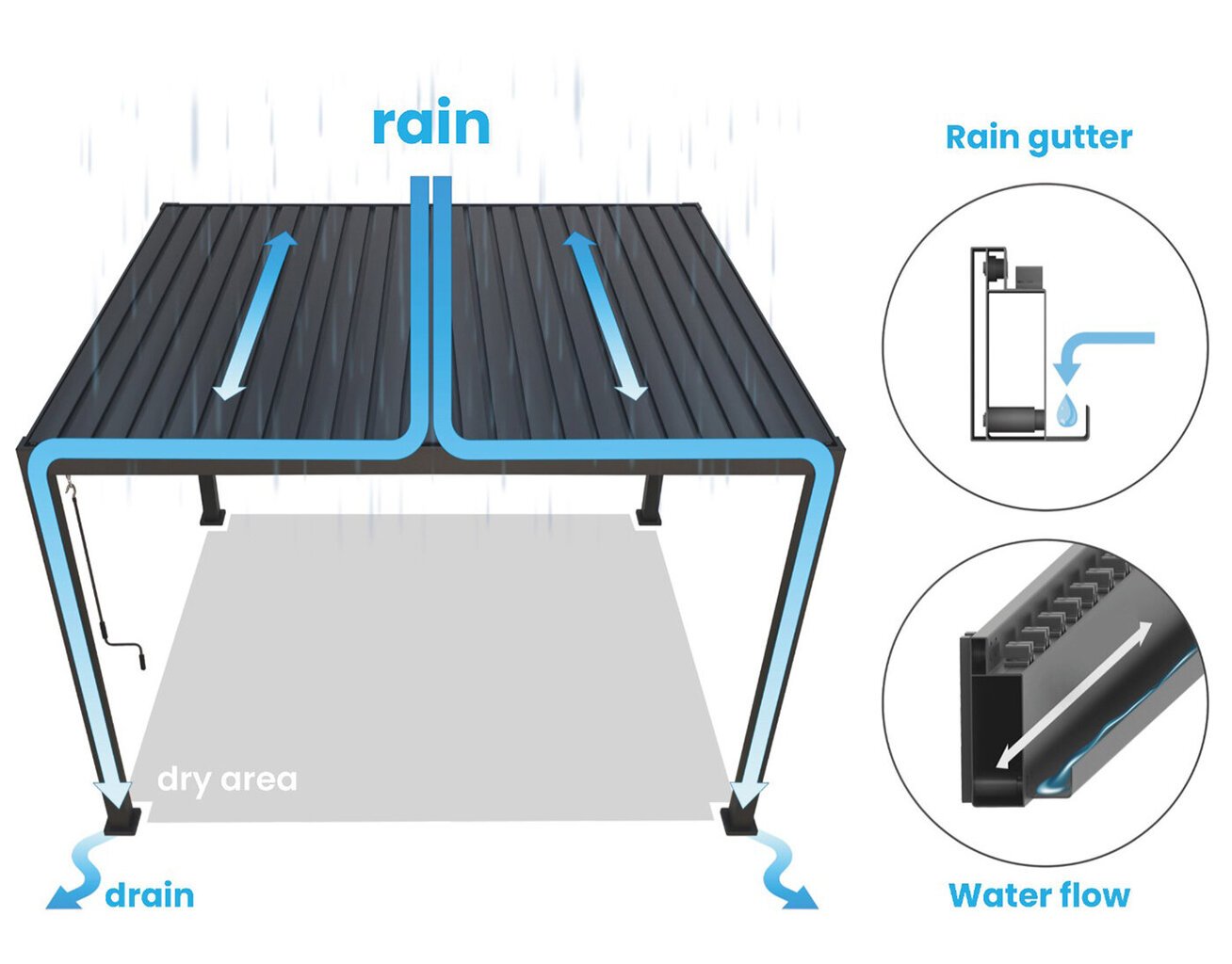 Pavėsinė Pergola Premium 3x6m, pilka kaina ir informacija | Pavėsinės | pigu.lt