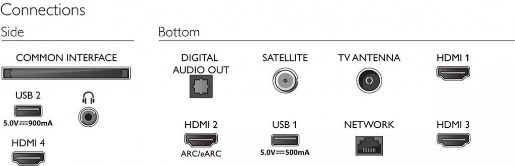 Philips 43PUS8518/12 цена и информация | Televizoriai | pigu.lt