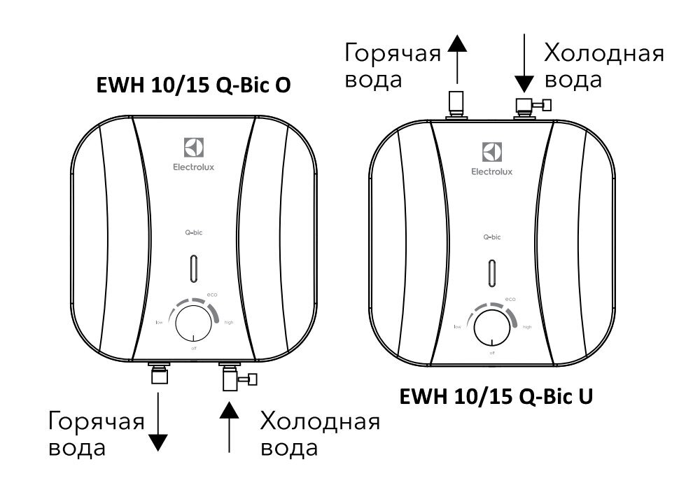 Elektrinis vandens šildytuvas Electrolux EWH 10 Q-Bic O, 10 l kaina ir informacija | Vandens šildytuvai | pigu.lt