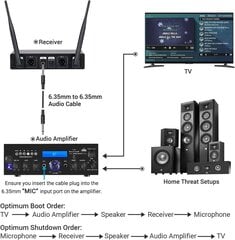 Тенор беспроводной радиокомпотон UHF Профессиональный динамический беспроводной двойной микрофон, система ручной микрофон, домашний KTV для караоке, вечеринка, диджей, церковь, свадьба, встреча, уроки, 60 метров цена и информация | Микрофоны | pigu.lt