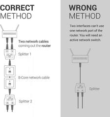 „KWMOBILE 2X“ tinklo kabelio skirstytuvo jungties drausmininkas - tinklo LAN ryšio platintojas - T -Adapter LAN Cable - RJ45 jungtis 2x RJ45 Ethernet kaina ir informacija | Adapteriai, USB šakotuvai | pigu.lt