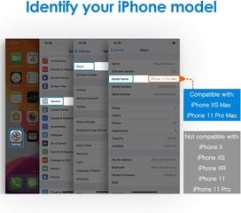 Экран конфиденциальности Jetech, совместим с iPhone 11 Pro Max и iPhone XS Max 6,5 ", антирапинг-хартированная пленка защиты глаз, 2 пьесы цена и информация | Защитные пленки для телефонов | pigu.lt