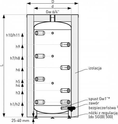 Buferinis bakas SG(B) Galmet juodas 300L kaina ir informacija | Vandens šildytuvai | pigu.lt