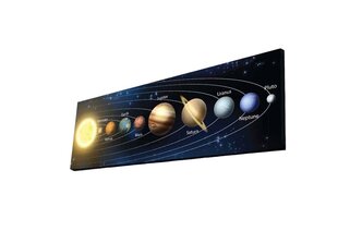 Репродукция Солнечная система 3090NASA-021 цена и информация | Репродукции, картины | pigu.lt