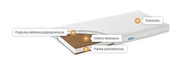 Čiužinys Jacuś Komfort Line Fiki Miki 120/60cm, baltas kaina ir informacija | Čiužiniai | pigu.lt