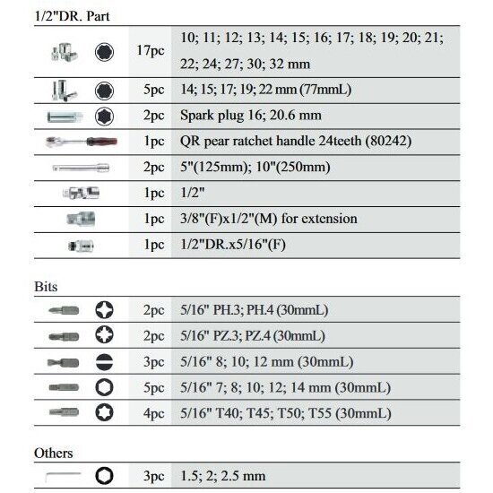 Įvairių įrankių rinkinys 1/4" ir 1/2" Force, 94 vnt. kaina ir informacija | Mechaniniai įrankiai | pigu.lt