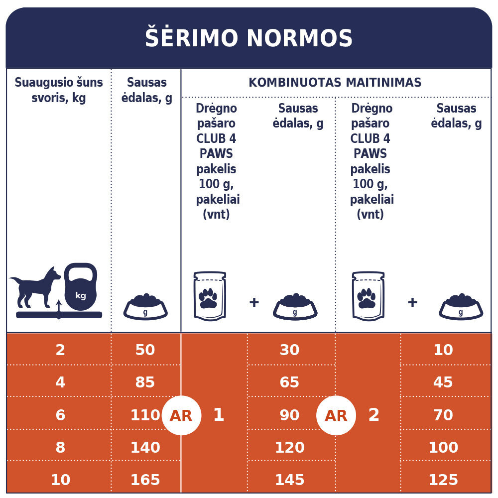 Club 4 Paws Premium suaugusiems, mažos veislės šunims, 2 kg kaina ir informacija | Sausas maistas šunims | pigu.lt