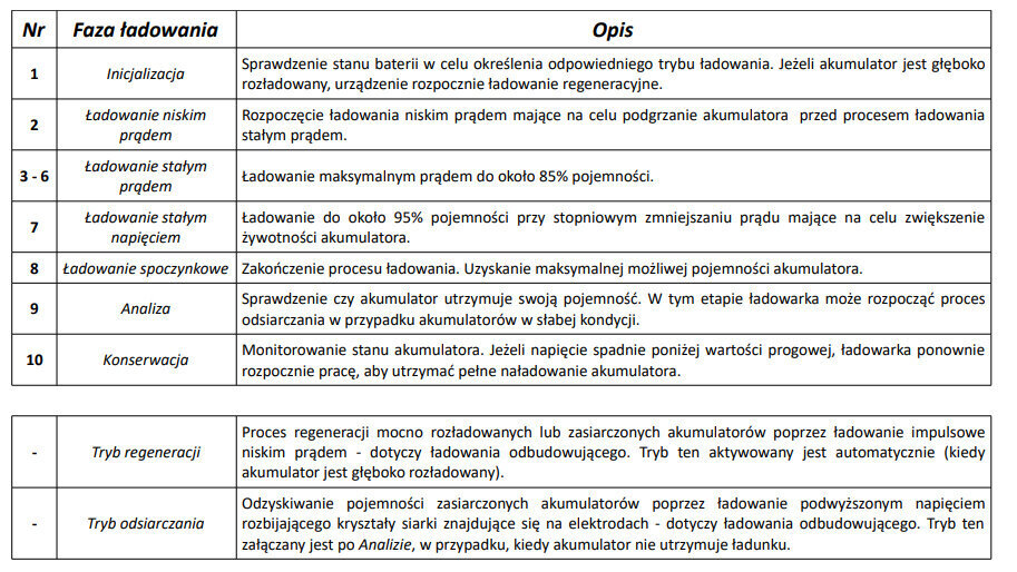 Elektromobilio įkroviklis su LED 6V/12V kaina ir informacija | Elektromobiliai vaikams | pigu.lt