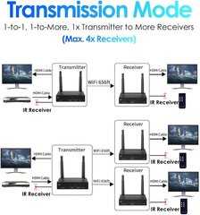 Беспроводной удлинитель HDMI EXVIST, H265, черный цена и информация | Адаптеры, USB-разветвители | pigu.lt