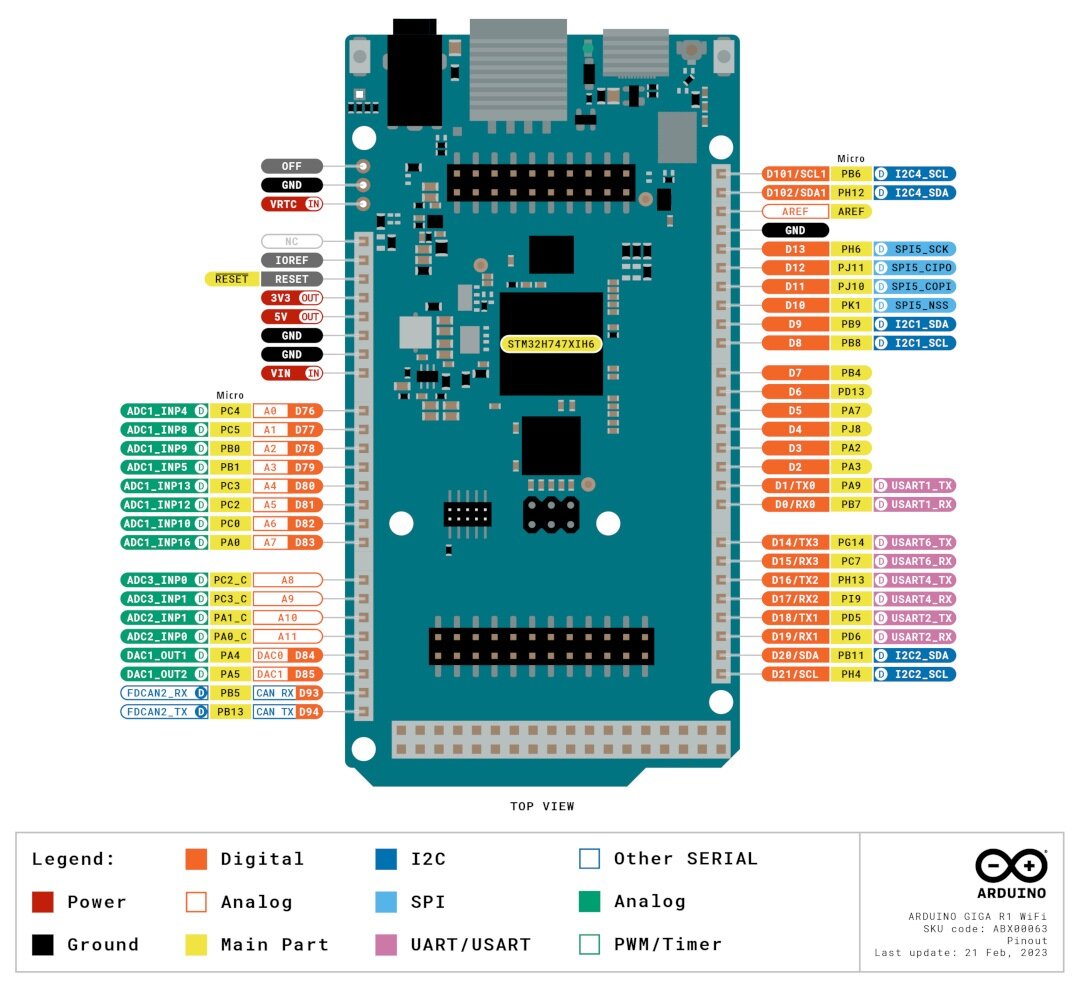 Arduino Giga R1 WiFi ABX00063 kaina ir informacija | Atviro kodo elektronika | pigu.lt