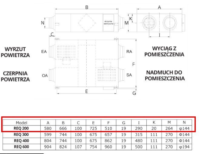 Šilumokaitis Weber REQ ECO 200 kaina ir informacija | Kondicionieriai, šilumos siurbliai, rekuperatoriai | pigu.lt