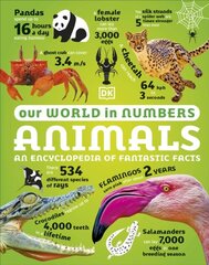 Our World in Numbers Animals : An Encyclopedia of Fantastic Facts kaina ir informacija | Enciklopedijos ir žinynai | pigu.lt