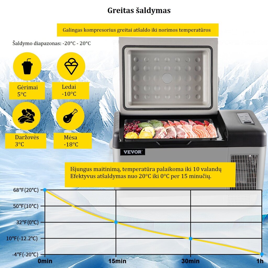 Vevor 20 L, 12/24/220 V цена и информация | Automobiliniai šaldytuvai | pigu.lt