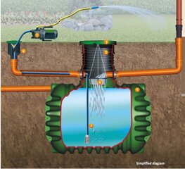 Požeminis bakas laistymo sistemoms Garantia Cristall, 1600 L kaina ir informacija | Laistymo įranga, purkštuvai | pigu.lt