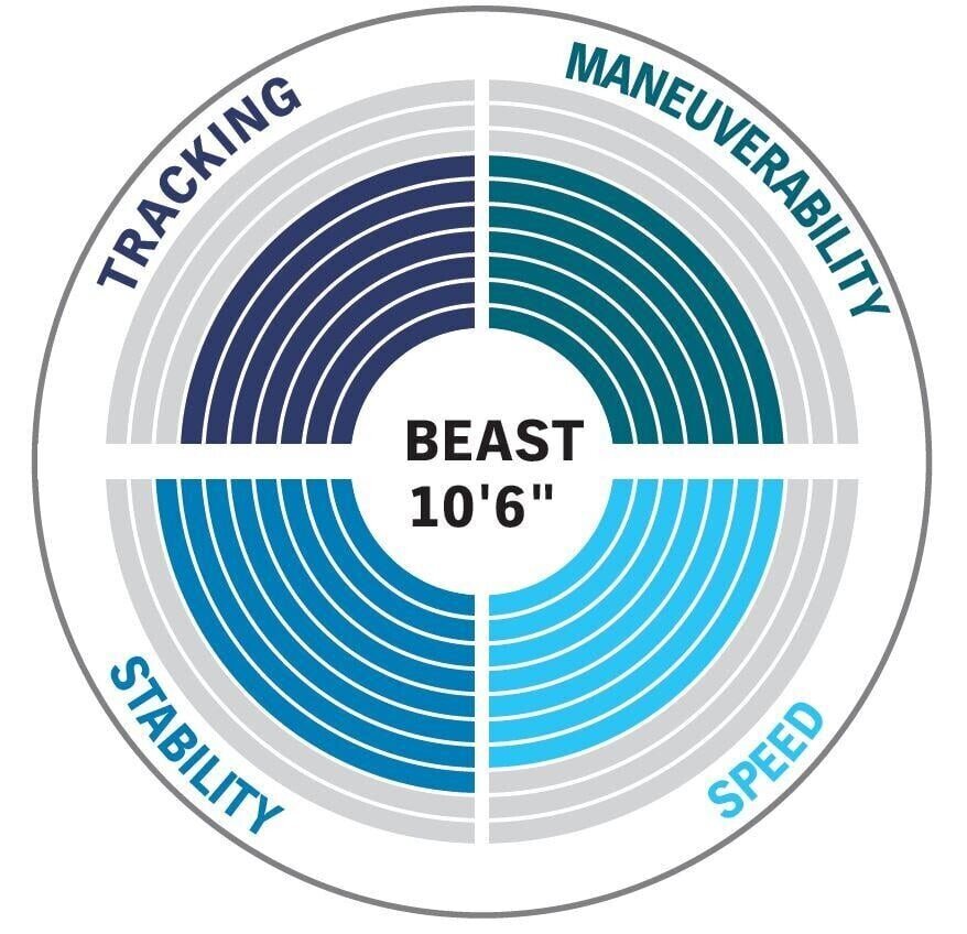 Pripučiama irklentė Aqua Marina Beast BT-23BEP цена и информация | Irklentės, vandens slidės ir atrakcionai | pigu.lt