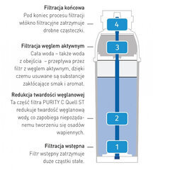 Brita PURITY C 150 Hendi 102828 vandens filtro kasetė 10079311 цена и информация | Механические инструменты | pigu.lt