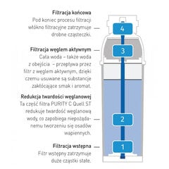 Brita PURITY C 50 Hendi 1002730 vandens filtro kasetė 10079301 цена и информация | Механические инструменты | pigu.lt