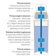 Brita PURITY C 500 Hendi 1002045 vandens filtro kasetė 10079331 kaina ir informacija | Mechaniniai įrankiai | pigu.lt