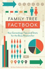 Family Tree Factbook: Key genealogy facts and strategies for the busy researcher цена и информация | Книги о питании и здоровом образе жизни | pigu.lt