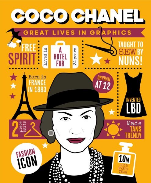 Coco Chanel цена и информация | Knygos paaugliams ir jaunimui | pigu.lt