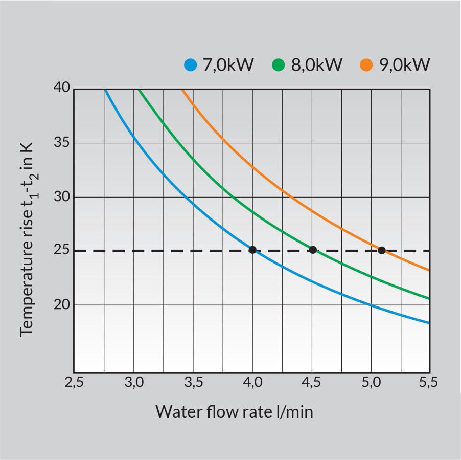 Elektrinis momentinis vandens šildytuvas po kriaukle Wijas Perfect, 9.0 kW kaina ir informacija | Vandens šildytuvai | pigu.lt