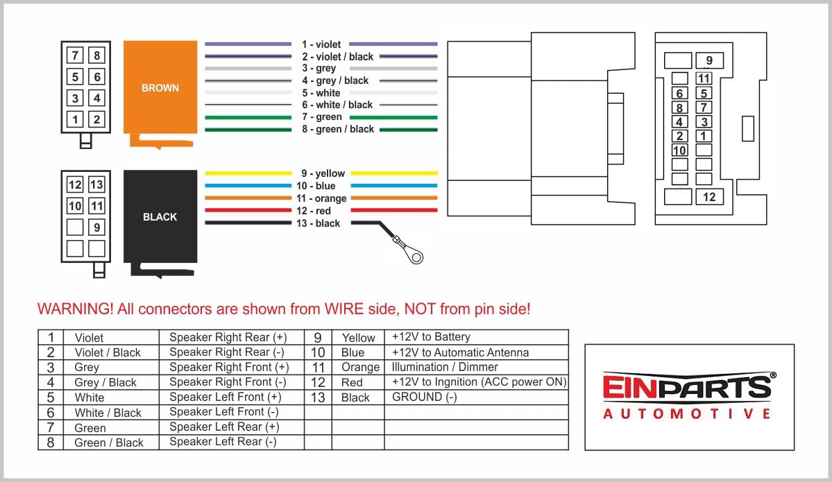 EinParts, Auto jungtis ISO lizdas Mitsubishi (20-PIN) kaina ir informacija | Auto reikmenys | pigu.lt