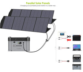 Saulės panelė 200W, sulankstoma kaina ir informacija | Komponentai saulės jėgainėms | pigu.lt