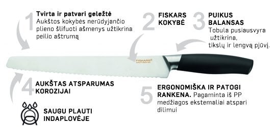 Fiskars FunctionalForm+ peilis duonai, 24 cm цена и информация | Peiliai ir jų priedai | pigu.lt