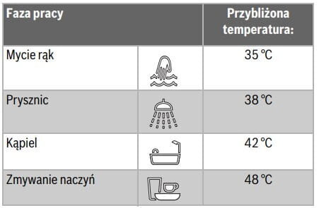 Elektrinis momentinis vandens šildytuvas Tronic 8500i цена и информация | Vandens šildytuvai | pigu.lt